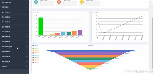SpringBoot與Vue.js驅(qū)動(dòng)的售后維修配件管理系統(tǒng) 從源碼到部署的全棧解決方案
