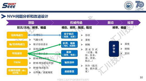 蘇州匯川技術(shù)副總工褚文強(qiáng) 引領(lǐng)永磁電機(jī)系統(tǒng)高端應(yīng)用與工程創(chuàng)新，驅(qū)動(dòng)軟件銷售新篇章