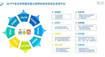萬物互聯(lián)時(shí)代來臨，移動安全形勢將面臨更大挑戰(zhàn)